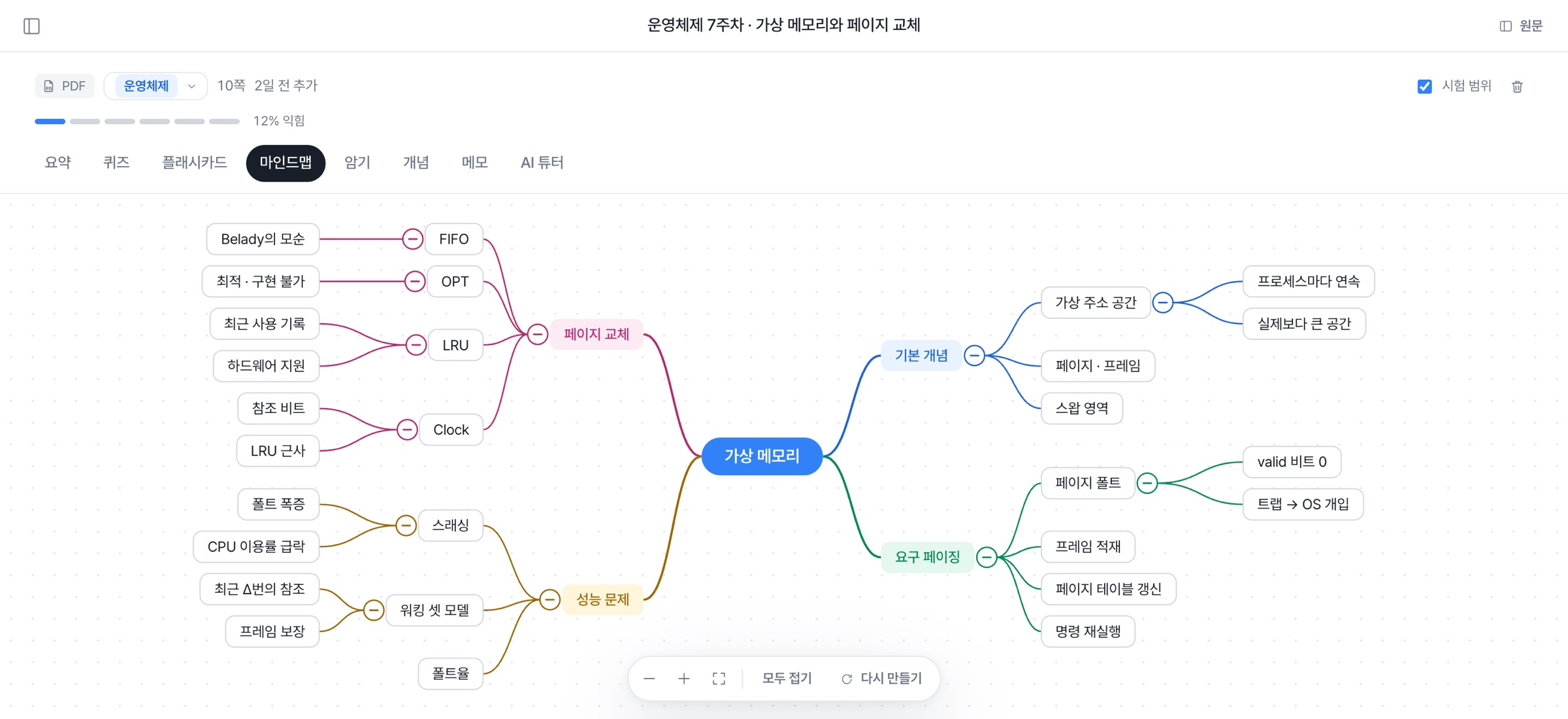 마인드맵 화면: 가상 메모리 개념 구조